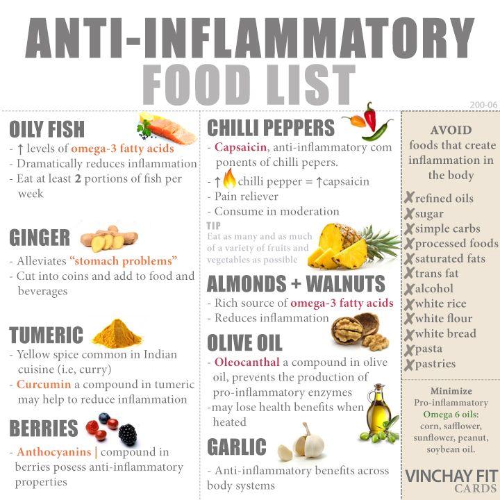Understanding Inflammation and Its dietary Triggers