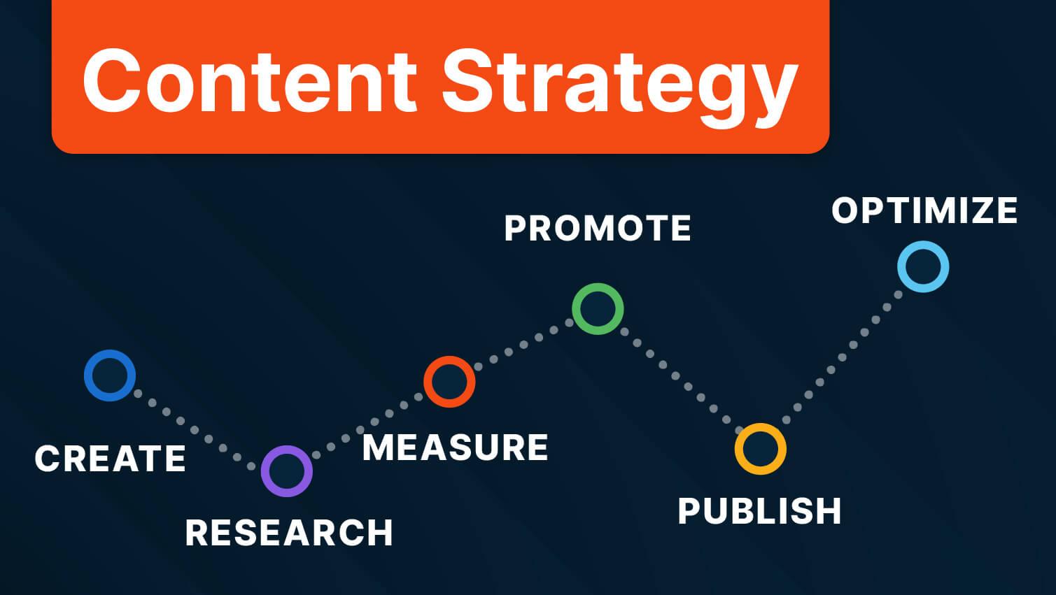 Data-Driven Strategies for‌ Optimizing Content Reach
