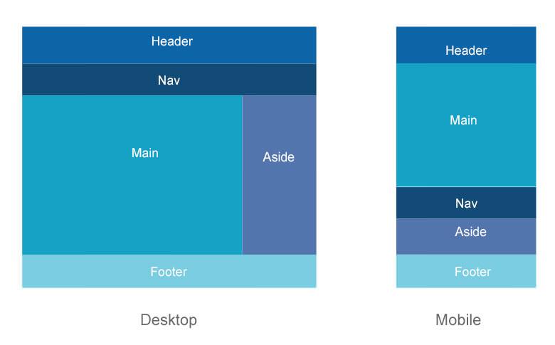 designing Responsive Layouts for⁣ Seamless Mobile⁣ Navigation