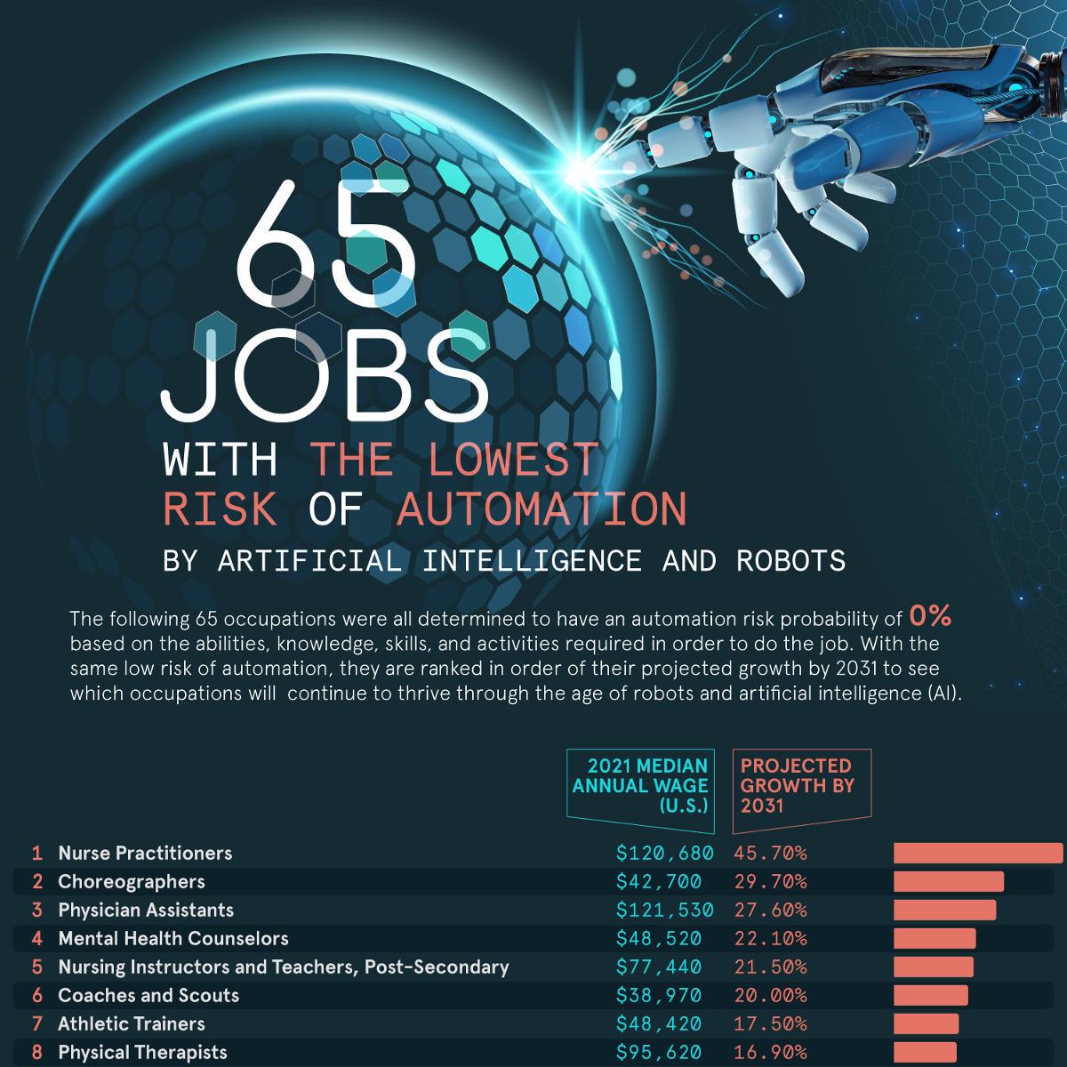 The⁣ Evolution of Job Automation in the Age of artificial Intelligence