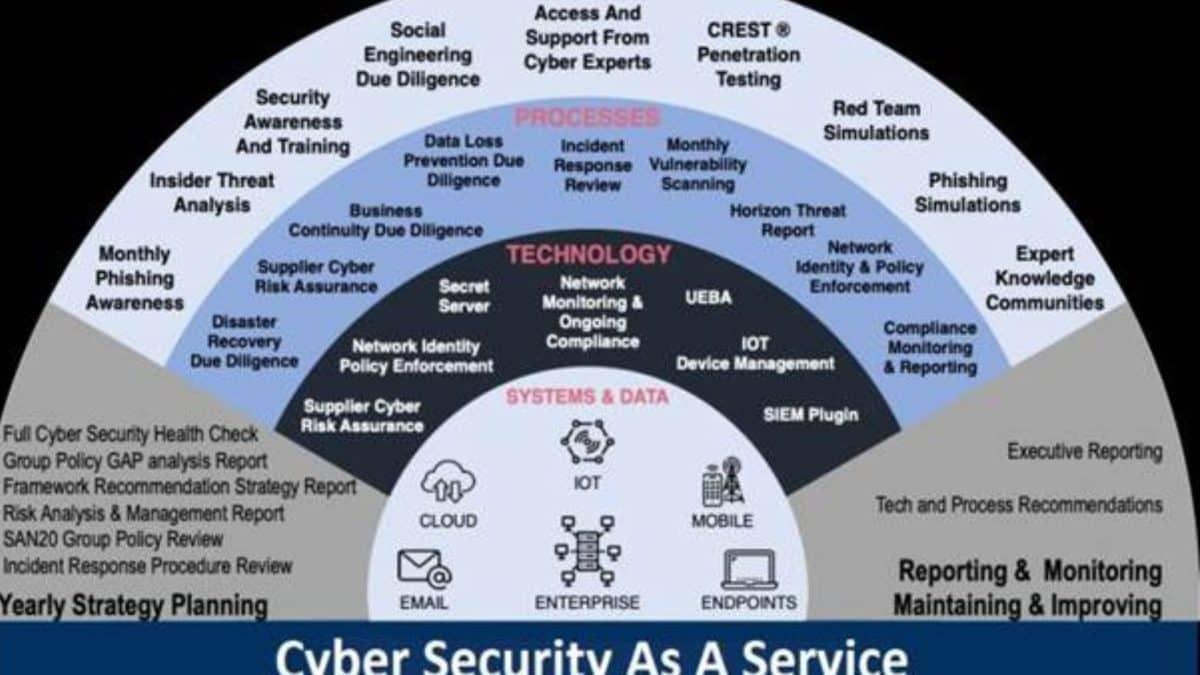 Building⁢ Cybersecurity Expertise in a Digital‌ World