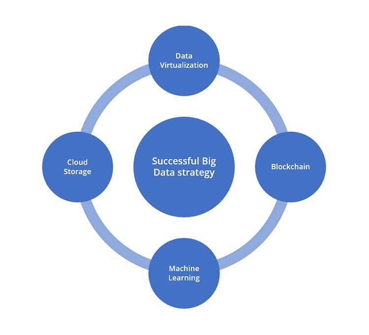 Understanding⁤ the⁤ Transformative Role of Big Data in Modern Business Strategies