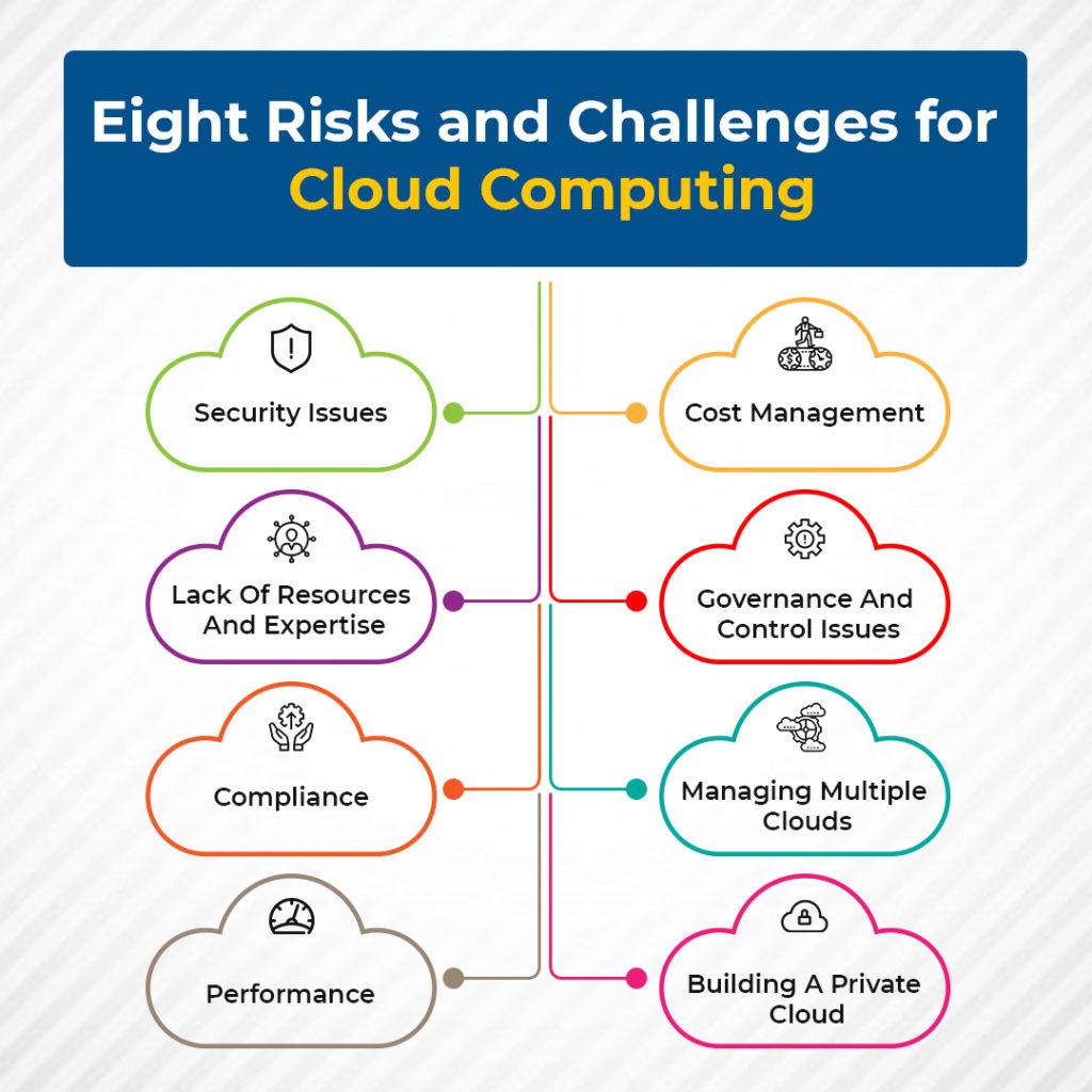 Addressing Security and ​Compliance ⁢Challenges⁣ in the Cloud Era