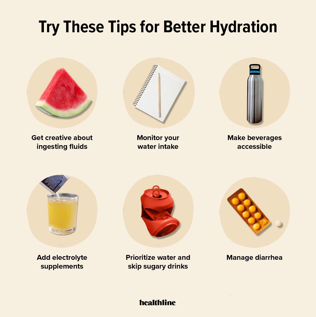 Practical Hydration Strategies ‍Tailored to Your Daily Routine