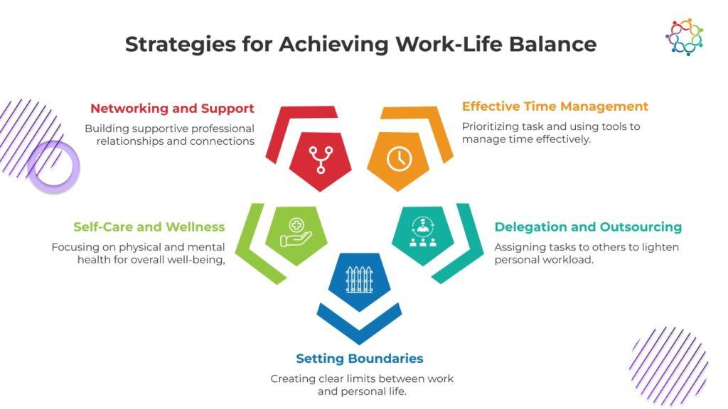 practical Strategies to⁣ Maintain Work-Life Harmony
