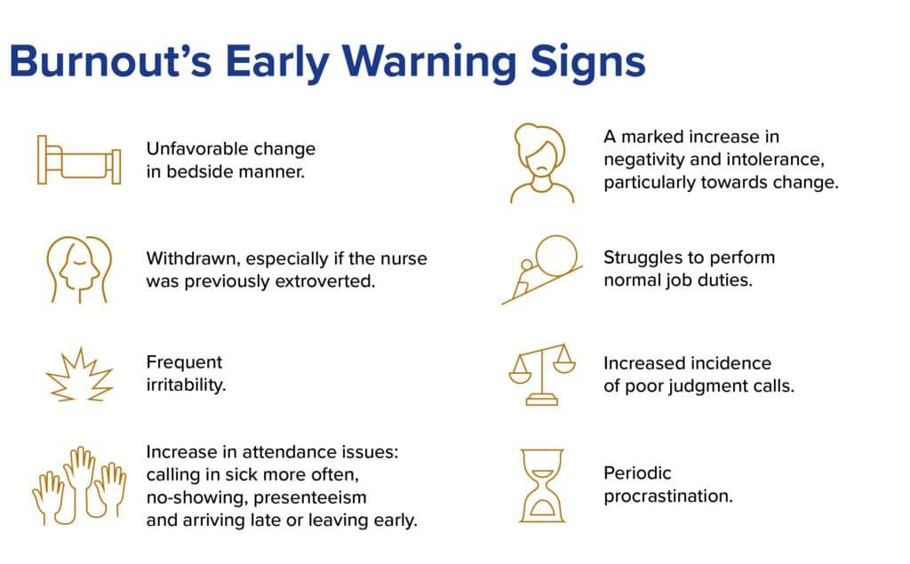 Understanding the ‍Early Warning ⁢Signs of Burnout