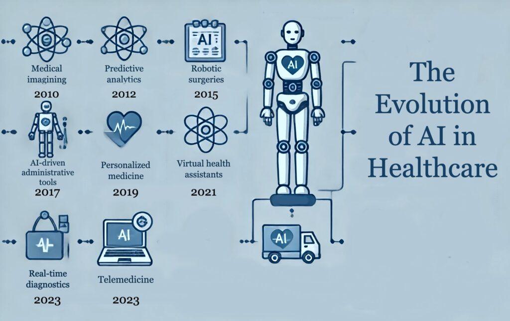 Leveraging Machine ‌learning for Personalized Treatment ‌Plans