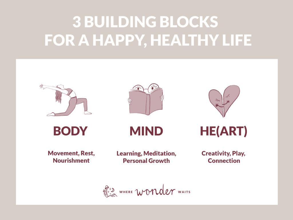 Integrating​ Mindfulness into Your Daily Routine for Lasting Balance