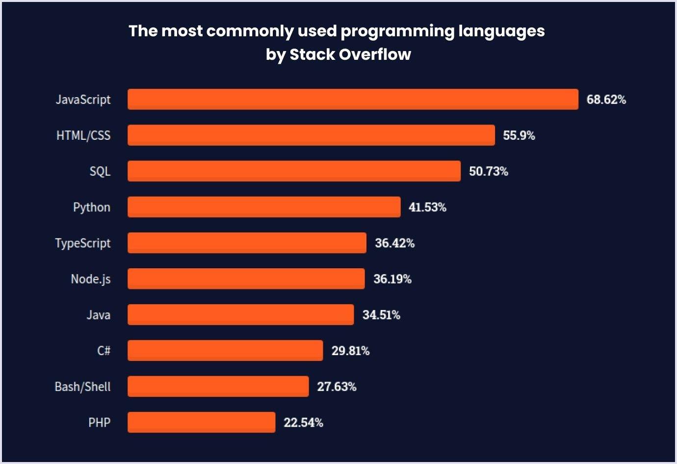 emerging‍ Trends Shaping the Future of Programming Languages