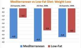 The Science Behind the Mediterranean Diet’s Health Benefits