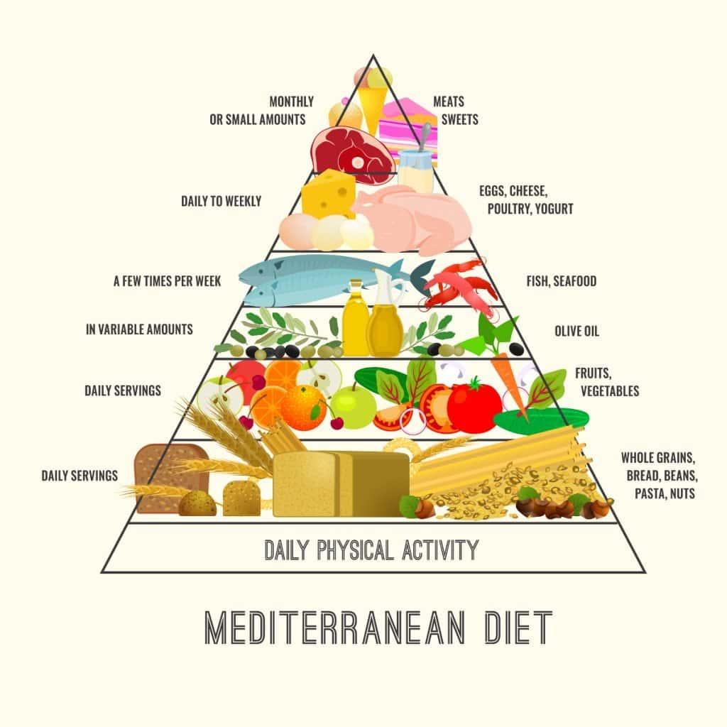 Dietary Patterns That Promote Mental Well-being