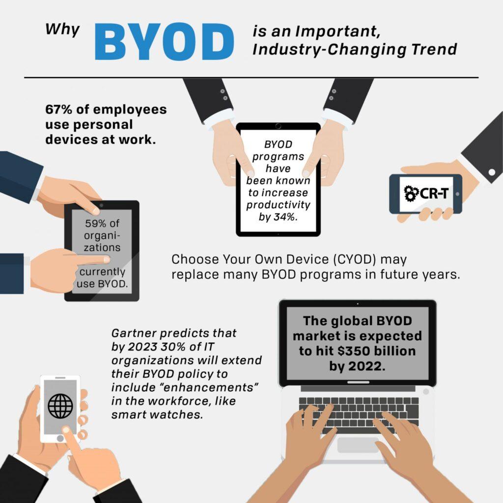 Protecting Personal​ and Industrial Devices from ⁣Cyber Threats