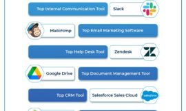 The Benefits of Using SaaS Tools for Your Business