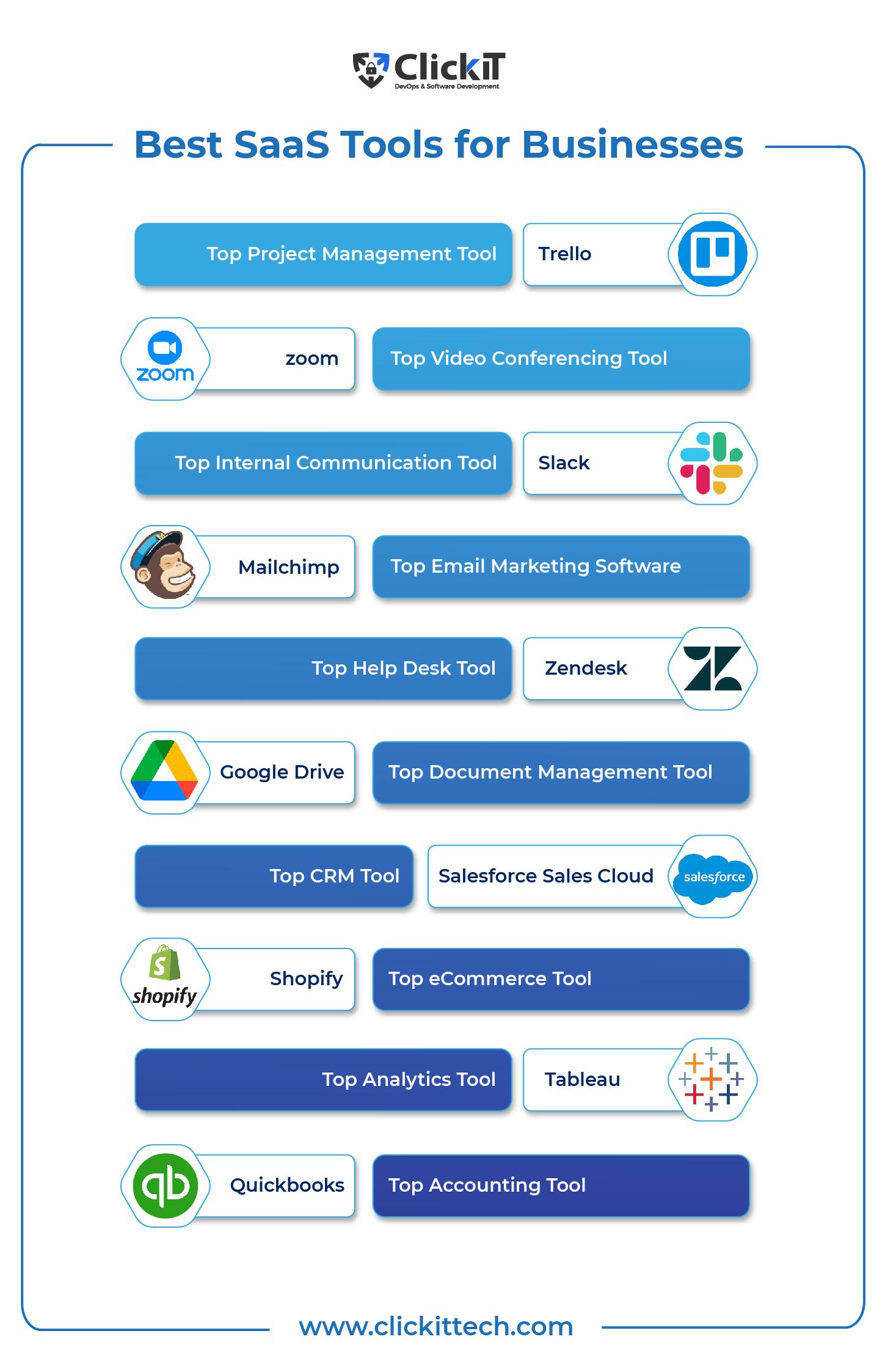 The Benefits of Using SaaS Tools for Your Business
