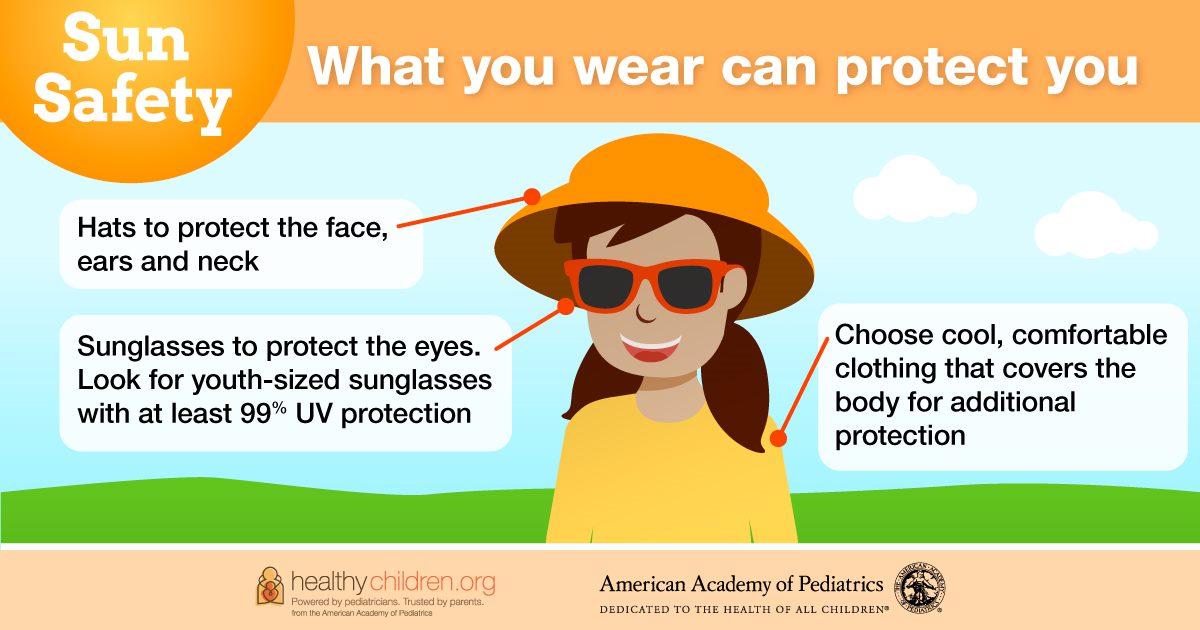 The Importance of Sun Protection for Long-Term Skin Health
