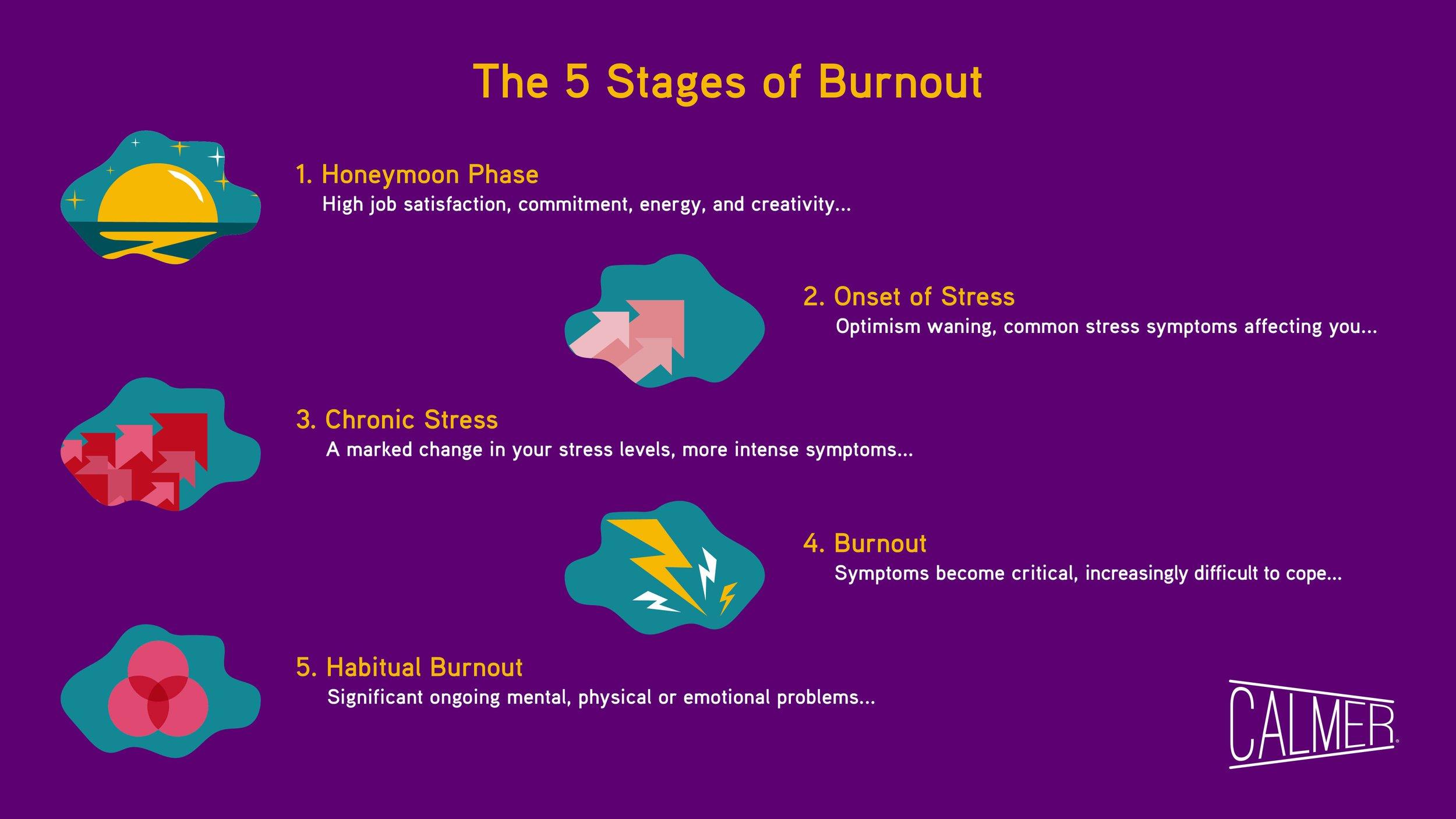 How to Recognize and Prevent Burnout