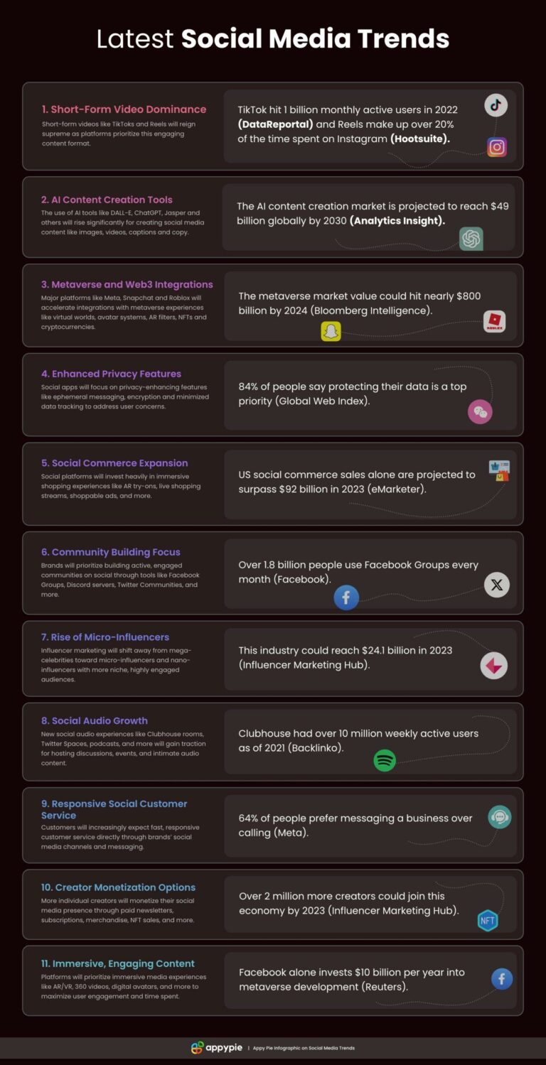 Read more about the article Top Social Media Trends for Content Creators