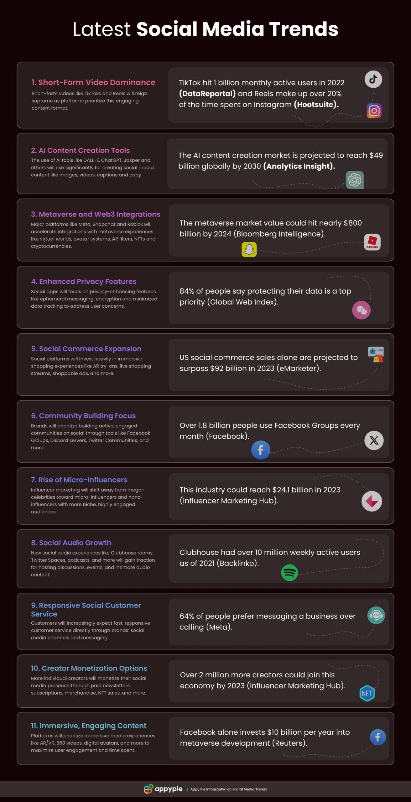 Top Social Media Trends for Content Creators