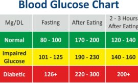 How to Maintain Healthy Blood Sugar Levels