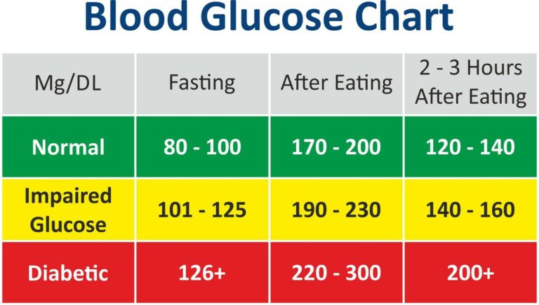 Read more about the article How to Maintain Healthy Blood Sugar Levels