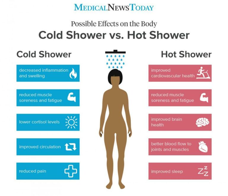 Read more about the article The Health Benefits of Cold Showers and Ice Baths