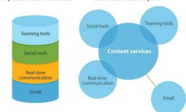 How to Use Cloud Collaboration Tools Effectively