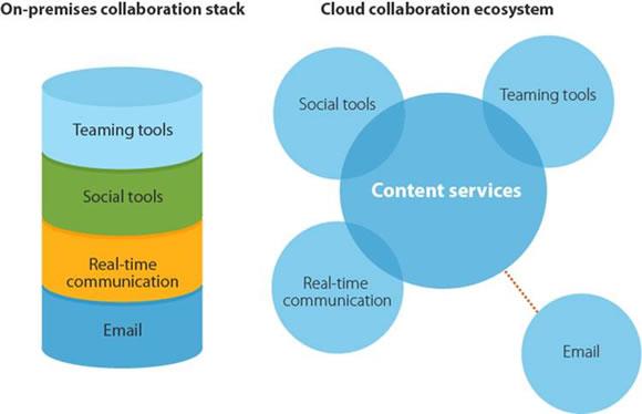 Read more about the article How to Use Cloud Collaboration Tools Effectively