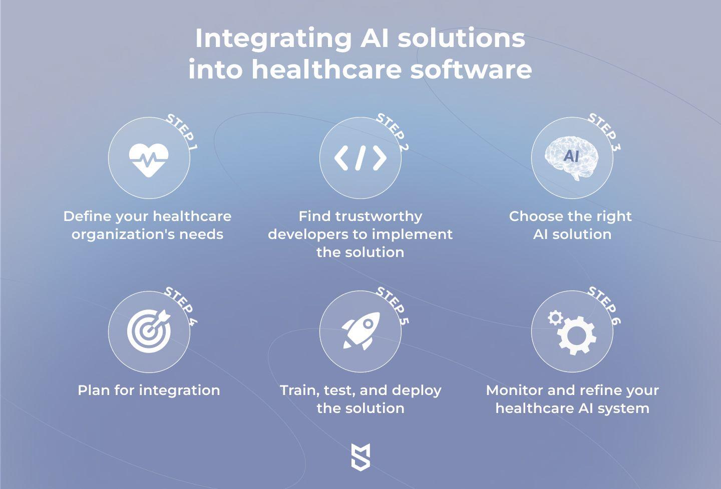 Ethical Considerations and Challenges in Healthcare AI Integration