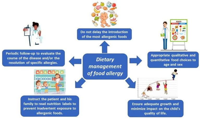 Read more about the article How to Manage Food Allergies and Intolerances