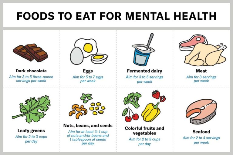 Read more about the article Understanding the Connection Between Nutrition and Mental Health