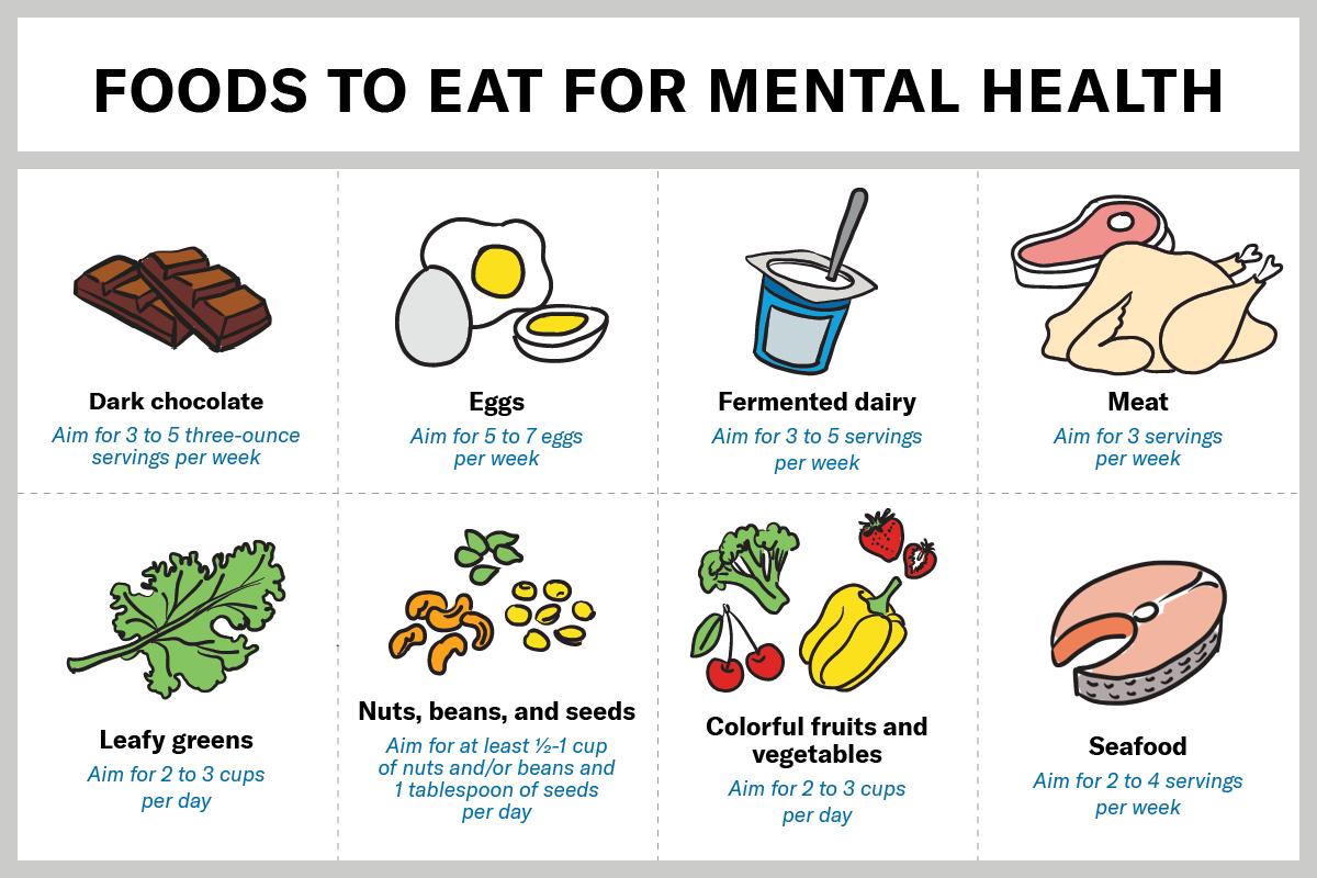 Understanding the Connection Between Nutrition and Mental Health