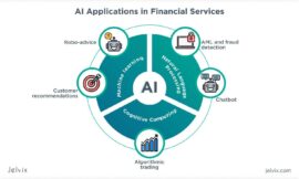 The Role of Machine Learning in Financial Services