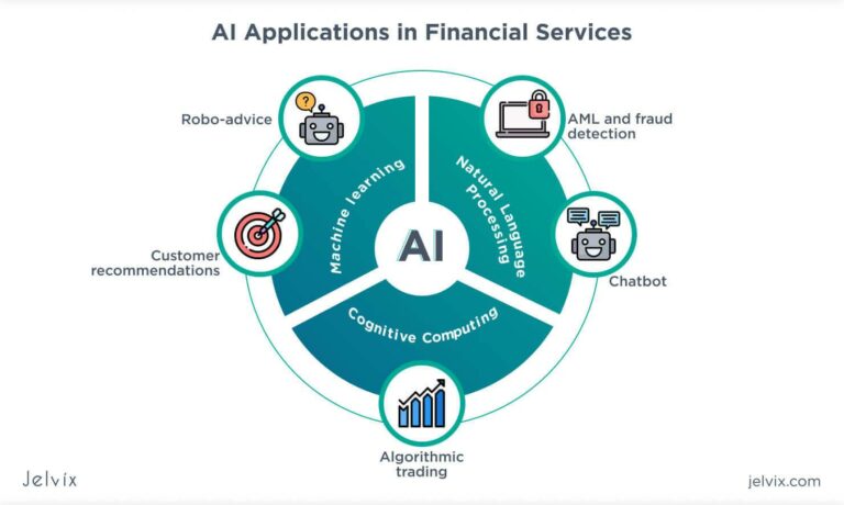 Read more about the article The Role of Machine Learning in Financial Services