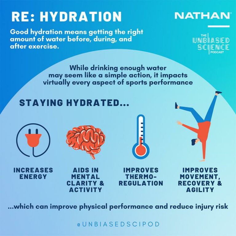 Read more about the article The Importance of Hydration for Physical and Cognitive Performance
