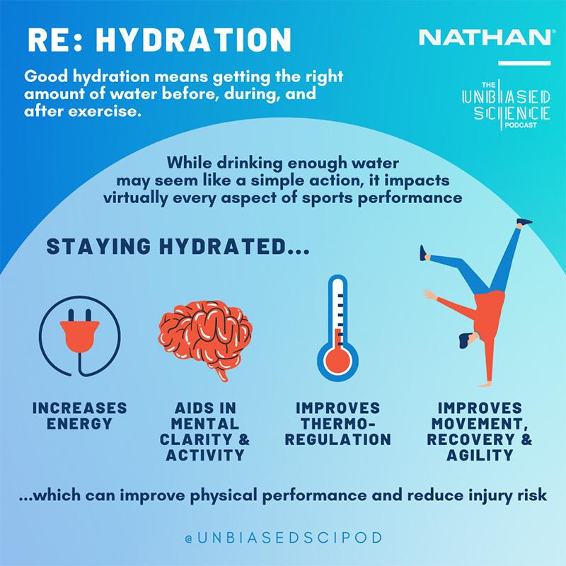 The Importance of Hydration for Physical and Cognitive Performance