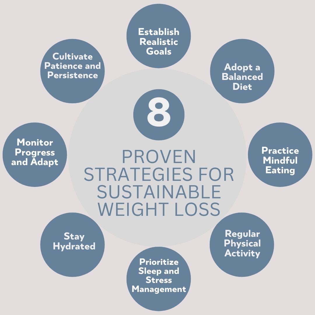 Top Diets That Blend Nutrition and Sustainability