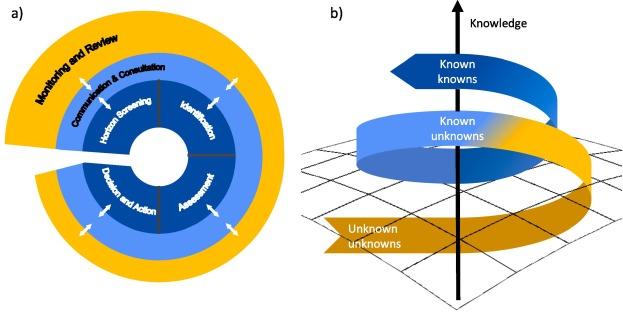 The Transformative Impact of Machine ⁤Learning on ‌Risk⁢ Assessment