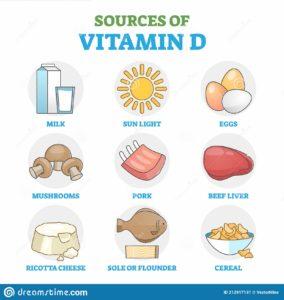 Balancing‌ Sun Exposure and Dietary Sources for ​Optimal Vitamin D​ Levels