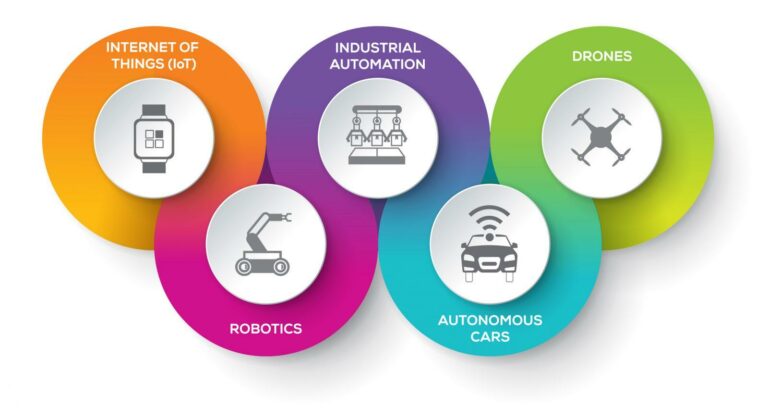 Read more about the article The Importance of Cybersecurity in the IoT Era