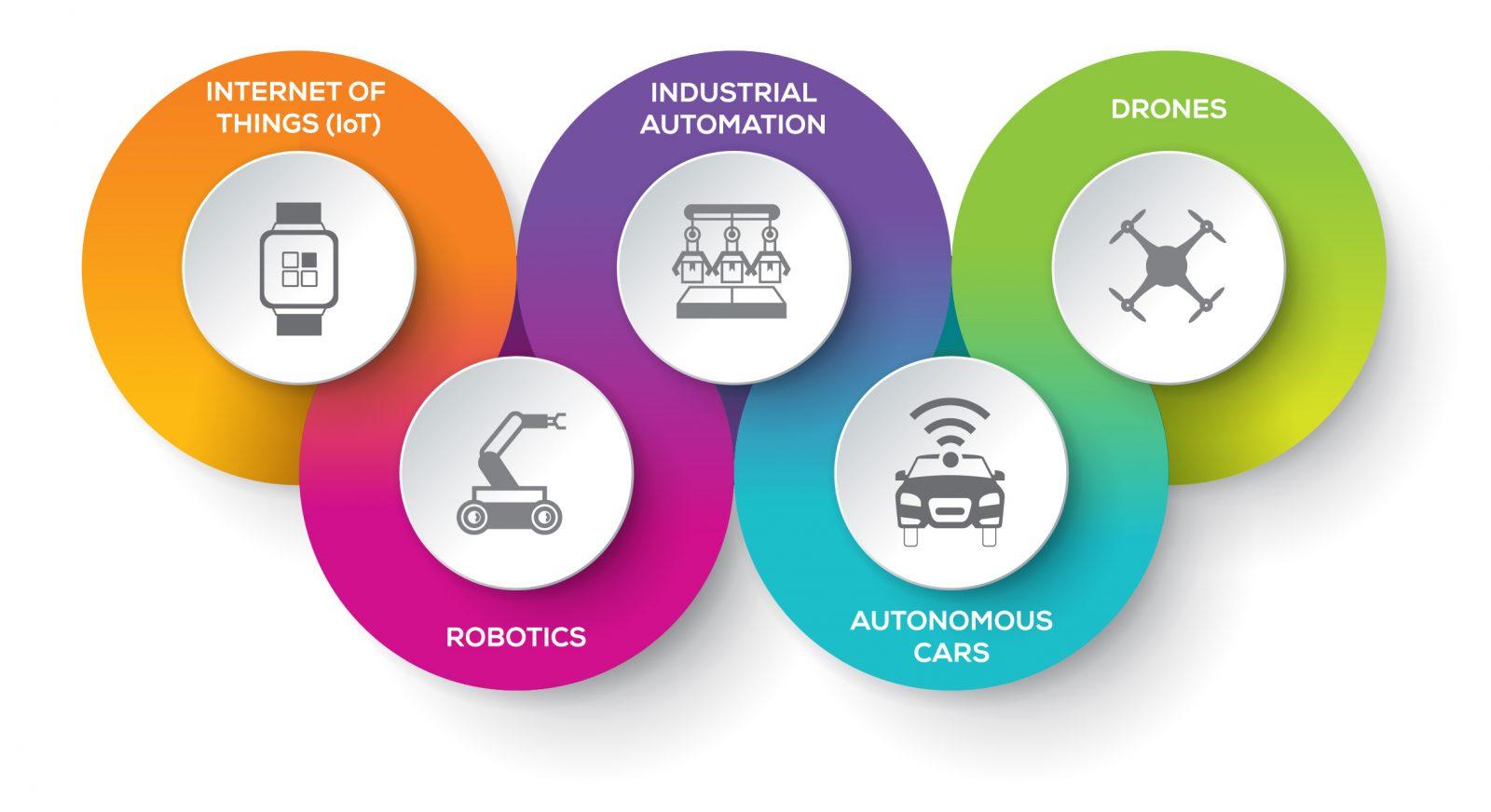 The Importance of Cybersecurity in the IoT Era