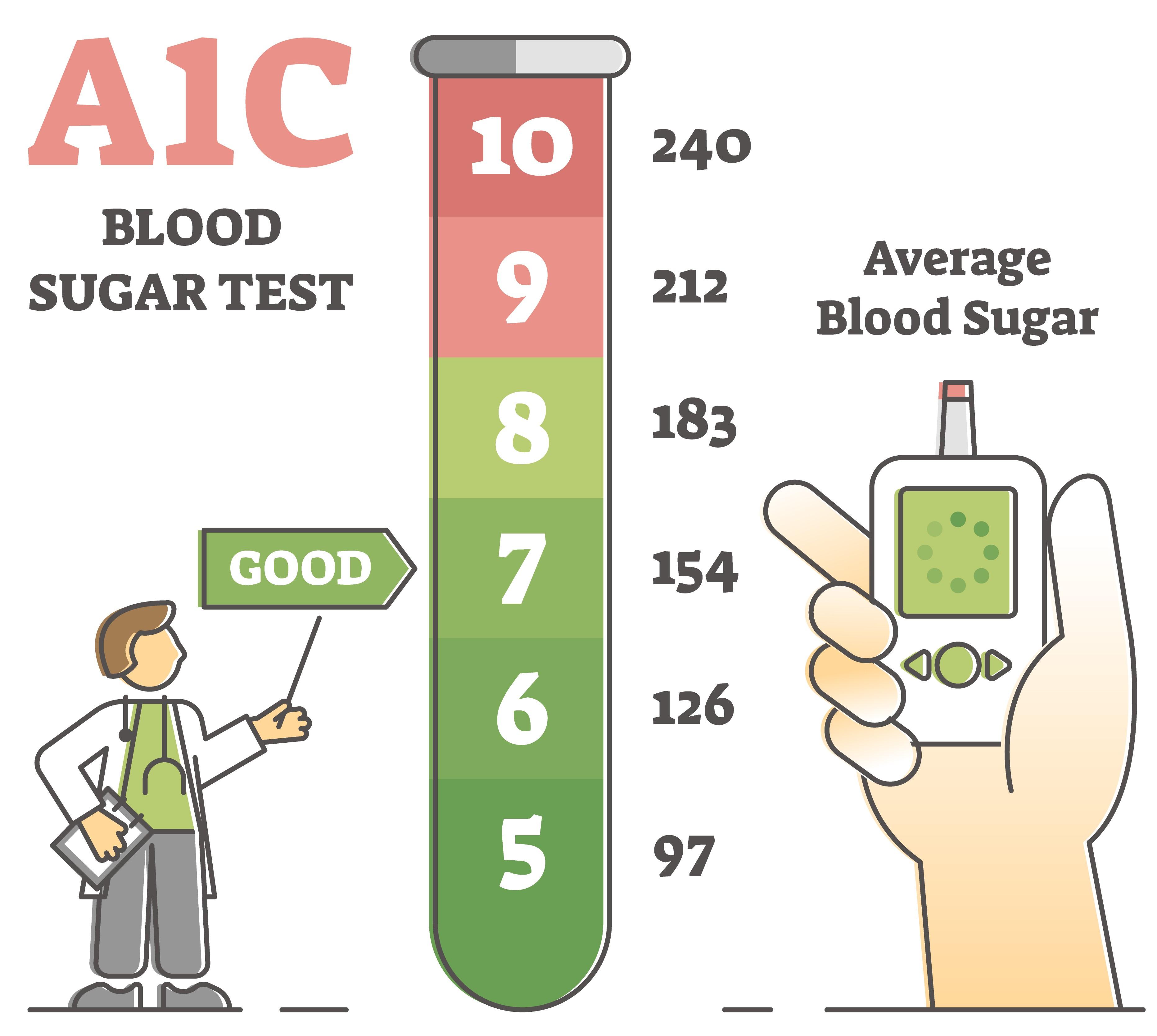 Monitoring and ‍Adjusting Lifestyle Habits for ‌Long-Term ‌Control