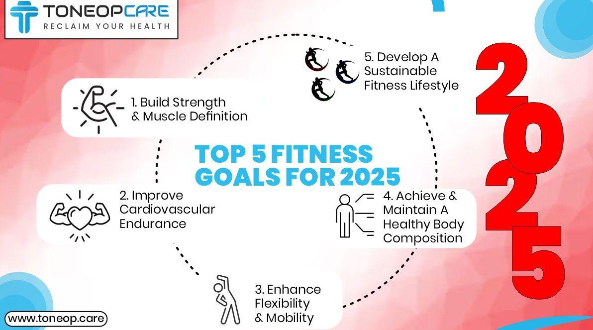 Tracking Progress with Meaningful⁢ Metrics ⁢and Milestones