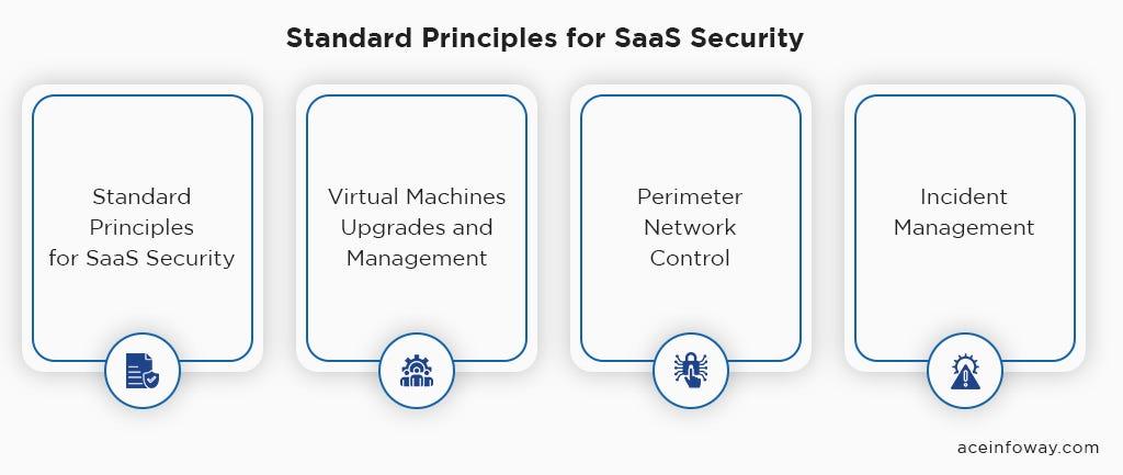 Choosing the Right SaaS‍ Tools for your Industry Needs