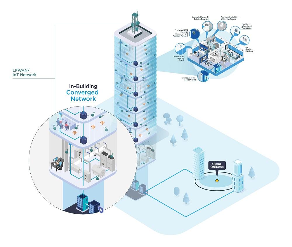 Future-Proofing IoT⁣ Networks Through Continuous Monitoring and Updates