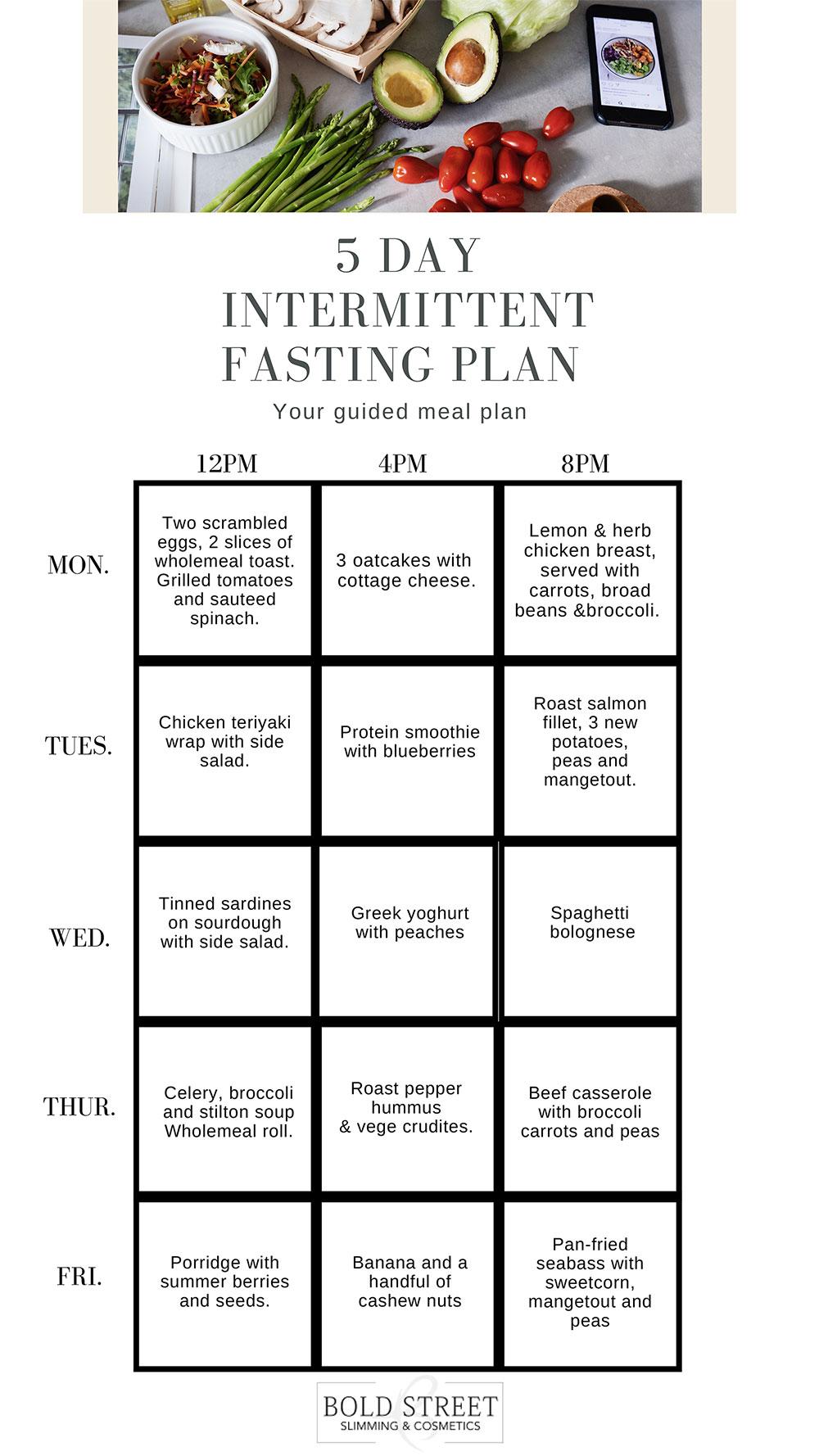 Balancing Nutrition and Hydration During Fasting periods