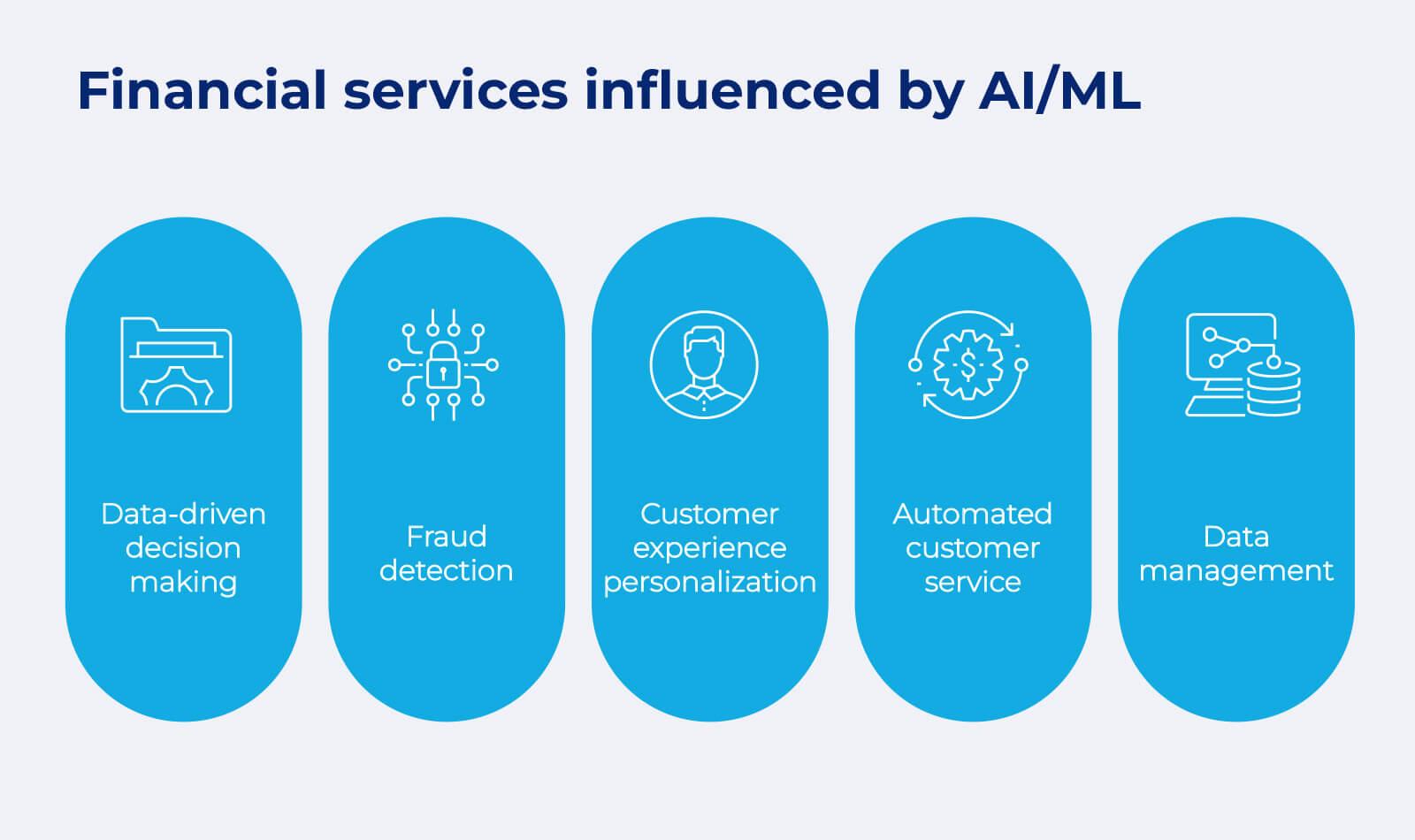 Strategic Recommendations for Integrating Machine Learning in Financial Services