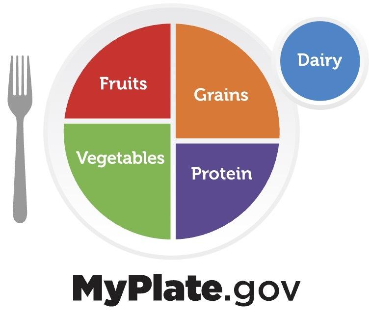 Understanding the Role of Nutrition⁤ in Blood Sugar Regulation