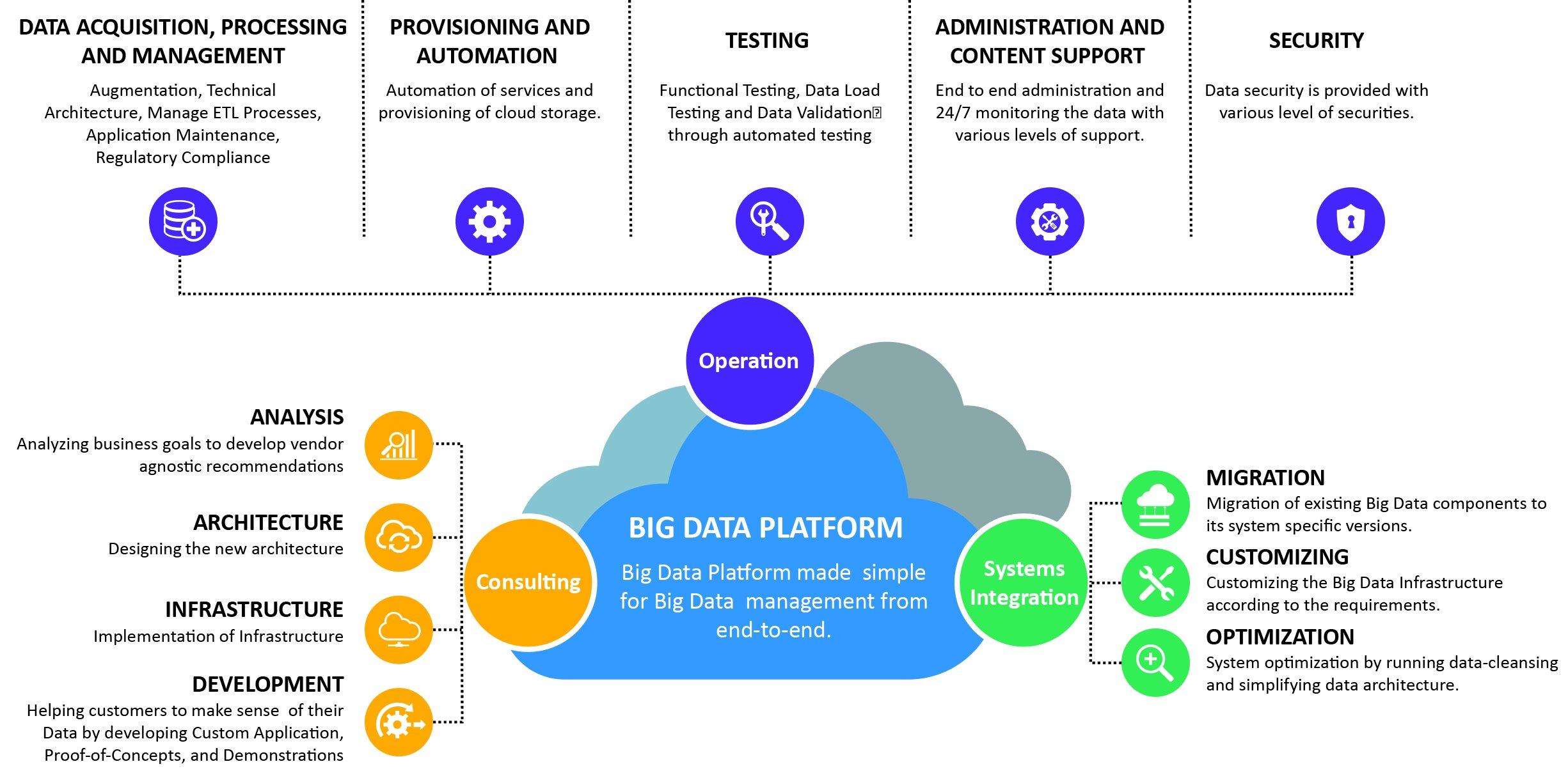 Practical Steps for Implementing effective Big Data Solutions in your business
