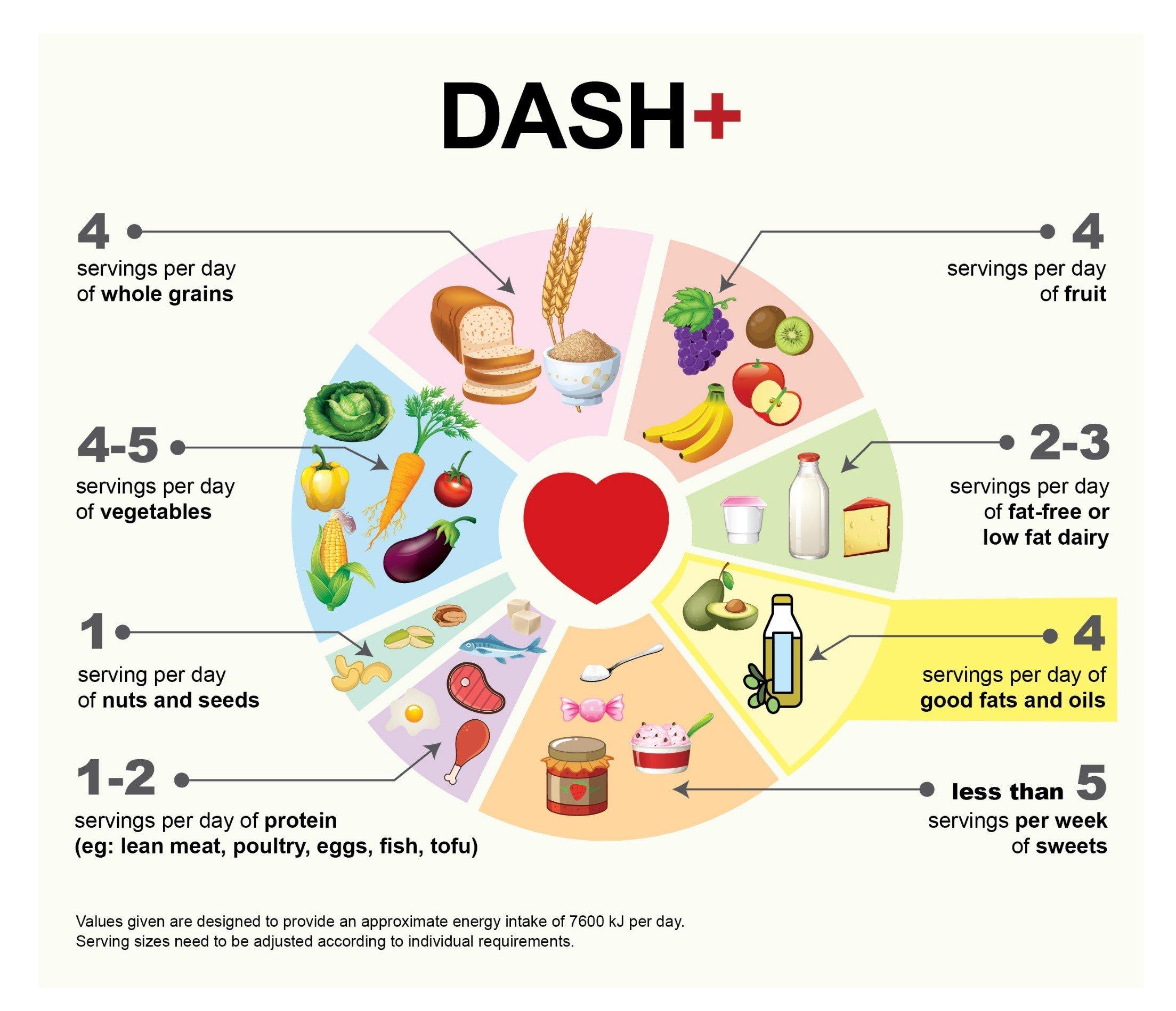 Balancing Portions and Meal Timing for Optimal Heart ⁢health