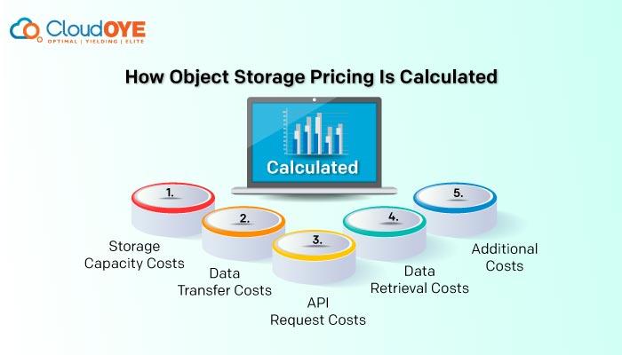 Evaluating cost Structures and hidden Fees